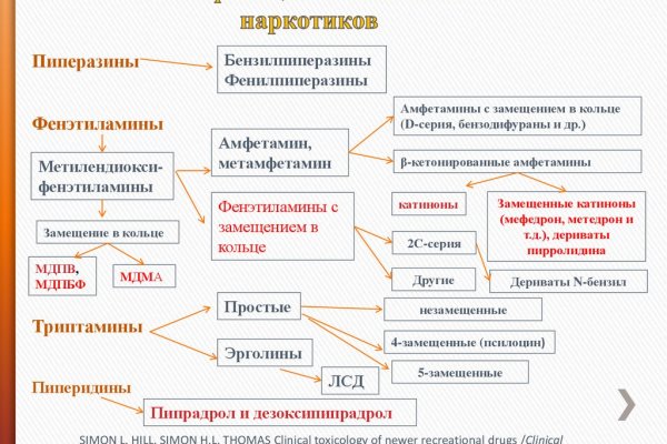 Кракен нарко