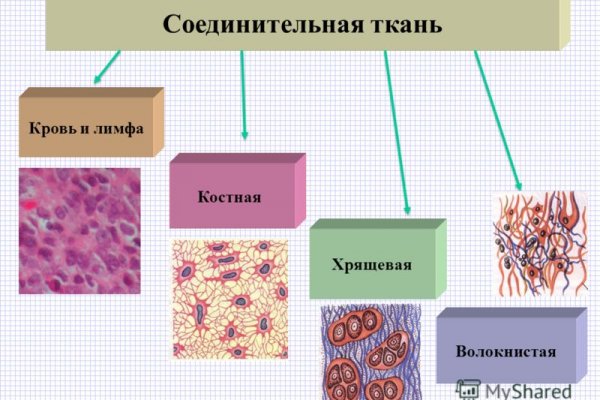 Кракен купить гашиш